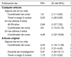 Ventajas y desventajas de los artículos docentes sanitarios internos en el hospital