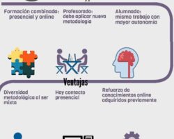 Ventajas y desventajas del b-lEarning en la educación superior.