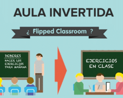 Ventajas y desventajas del artículo sobre flipped classroom.