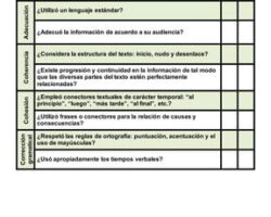 Ventajas y desventajas de la lista de cotejo: Definición