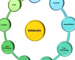 Ventajas y desventajas del método analítico de lectoescritura.