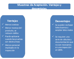 Ventajas y desventajas del muestreo doble.